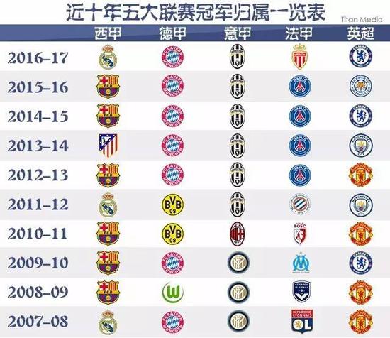 的情况下仍